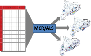 Graphical abstract: Chemometric modeling of organic contaminant sources in surface waters of a mediterranean river basin