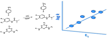 Graphical abstract: One electron oxidation potential as a predictor of rate constants of N-containing compounds with carbonate radical and triplet excited state organic matter