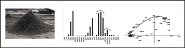 Graphical abstract: Chemical fingerprinting of hydrocarbon-contamination in soil