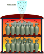 Graphical abstract: Nanoparticle emissions from traditional pottery manufacturing