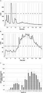 Graphical abstract: The effect of an AGE-rich dietary extract on the activation of NF-κB depends on the cell model used