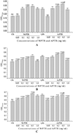 Graphical abstract: Regulation effect of polysaccharides from Pleurotus tuber-regium (Fr.) on the immune activity of mice macrophages