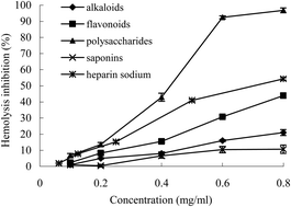 Graphical abstract: Efficacy evaluation of a Chinese bitter tea (Ilex latifolia Thunb.) via analyses of its main components