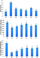 Graphical abstract: Evaluation of hypocholesterolemic effect and antioxidant activity of Boops boops proteins in cholesterol-fed rats