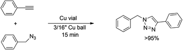 Graphical abstract: Scratching the catalytic surface of mechanochemistry: a multi-component CuAAC reaction using a copper reaction vial