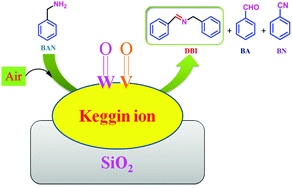 Graphical abstract: Vapor-phase selective aerobic oxidation of benzylamine to dibenzylimine over silica-supported vanadium-substituted tungstophosphoric acid catalyst