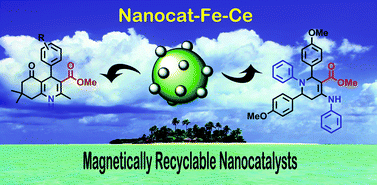 Graphical abstract: Magnetically recyclable magnetite–ceria (Nanocat-Fe-Ce) nanocatalyst – applications in multicomponent reactions under benign conditions