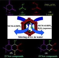 Graphical abstract: A new MCM-41 supported HPF6 catalyst for the library synthesis of highly substituted 1,4-dihydropyridines and oxidation to pyridines: report of one-dimensional packing towards LMSOMs and studies on their photophysical properties
