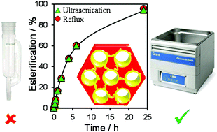 Graphical abstract: An energy-efficient route to the rapid synthesis of organically-modified SBA-15 via ultrasonic template removal