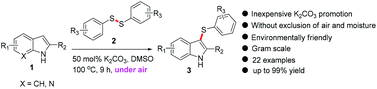 Graphical abstract: K2CO3 promoted direct sulfenylation of indoles: a facile approach towards 3-sulfenylindoles