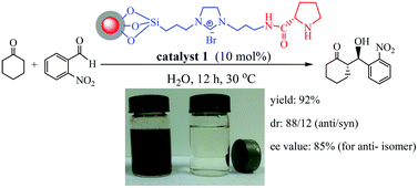 Graphical abstract: l-Proline supported on ionic liquid-modified magnetic nanoparticles as a highly efficient and reusable organocatalyst for direct asymmetric aldol reaction in water