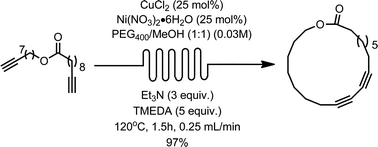 Graphical abstract: Continuous flow macrocyclization at high concentrations: synthesis of macrocyclic lipids