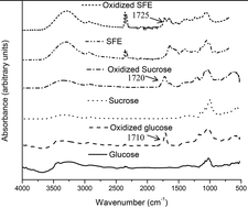 Graphical abstract: A soy flour based thermoset resin without the use of any external crosslinker