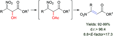 Graphical abstract: Low impact synthesis of β-nitroacrylates under fully heterogeneous conditions