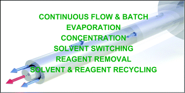 Graphical abstract: A prototype device for evaporation in batch and flow chemical processes