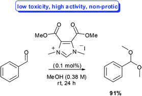 Graphical abstract: A new generation of aprotic yet Brønsted acidic imidazolium salts: low toxicity, high recyclability and greatly improved activity
