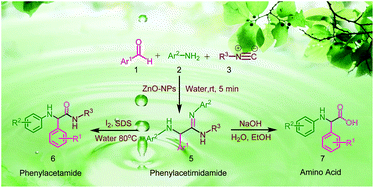Graphical abstract: Nanoparticle catalyzed reaction (NPCR): ZnO-NP catalyzed Ugi-reaction in aqueous medium