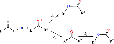 Graphical abstract: Direct oxidation of secondary alcohol to ester by performic acid