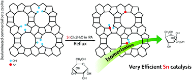 Graphical abstract: Productive sugar isomerization with highly active Sn in dealuminated β zeolites