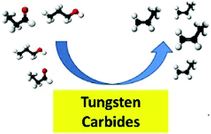 Graphical abstract: Tungsten carbides as selective deoxygenation catalysts: experimental and computational studies of converting C3 oxygenates to propene
