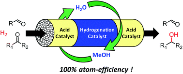 Graphical abstract: Highly atom-efficient and chemoselective reduction of ketones in the presence of aldehydes using heterogeneous catalysts