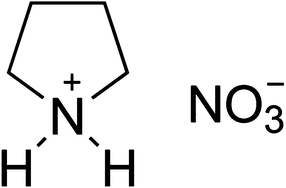 Graphical abstract: How safe are protic ionic liquids? Explosion of pyrrolidinium nitrate