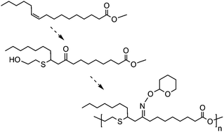 Graphical abstract: Polyketoesters from oleic acid. Synthesis and functionalization