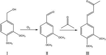 Graphical abstract: One-pot sequential oxidation and aldol-condensation reactions of veratryl alcohol catalyzed by the Ru@ZIF-8 + CuO/basic ionic liquid system