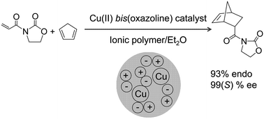 Graphical abstract: An efficient Cu(ii)-bis(oxazoline)-based polymer immobilised ionic liquid phase catalyst for asymmetric carbon–carbon bond formation