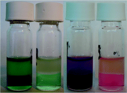 Graphical abstract: Highly efficient separation of rare earths from nickel and cobalt by solvent extraction with the ionic liquid trihexyl(tetradecyl)phosphonium nitrate: a process relevant to the recycling of rare earths from permanent magnets and nickel metal hydride batteries