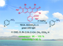 Graphical abstract: Highly efficient and selective photocatalytic hydrogenation of functionalized nitrobenzenes