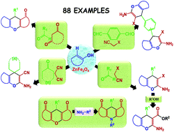 Graphical abstract: Heterogeneous ditopic ZnFe2O4 catalyzed synthesis of 4H-pyrans: further conversion to 1,4-DHPs and report of functional group interconversion from amide to ester