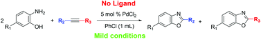 Graphical abstract: Palladium-catalyzed synthesis of benzoxazoles by the cleavage reaction of carbon–carbon triple bonds with o-aminophenol