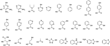 Graphical abstract: Towards chromate-free corrosion inhibitors: structure–property models for organic alternatives