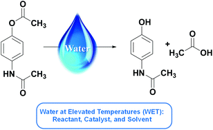 Graphical abstract: Water at elevated temperatures (WET): reactant, catalyst, and solvent in the selective hydrolysis of protecting groups