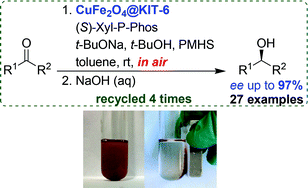 Graphical abstract: Mesoporous silica KIT-6 supported superparamagnetic CuFe2O4 nanoparticles for catalytic asymmetric hydrosilylation of ketones in air