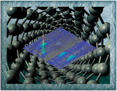 Graphical abstract: Simultaneous determination of Co, Fe, Ni and Pb in carbon nanotubes by means of solid sampling high-resolution continuum source graphite furnace atomic absorption spectrometry