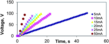 Graphical abstract: Certified reference materials for quantification of vanadate species in anodic alumina Rf-GDOES depth profiles