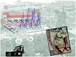 Graphical abstract: Evaluating the use of standoff LIBS in architectural heritage: surveying the Cathedral of Málaga