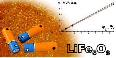 Graphical abstract: Determination of lithium in lithium-ionic conductors by laser-enhanced ionization spectrometry with laser ablation