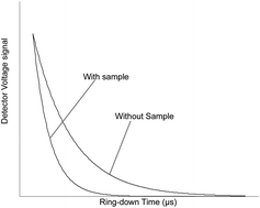 Graphical abstract: The expired breath carbon delta value is a marker for the onset of sepsis in a swine model