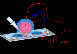 Graphical abstract: Accurate analysis of indium–zinc oxide thin films via laser-induced breakdown spectroscopy based on plasma modeling