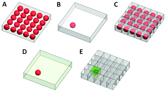 Graphical abstract: Single-enzyme analysis in a droplet-based micro- and nanofluidic system