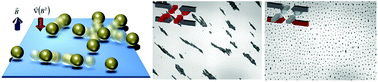 Graphical abstract: Disaggregation of microparticle clusters by induced magnetic dipole–dipole repulsion near a surface