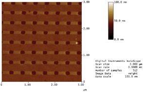 Graphical abstract: High throughput and high yield nanofabrication of precisely designed gold nanohole arrays for fluorescence enhanced detection of biomarkers