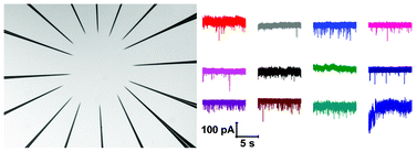 Multiplexed ionic current sensing with glass nanopores