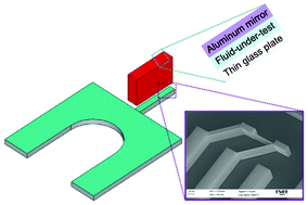 Graphical abstract: Simultaneous measurement of liquid absorbance and refractive index using a compact optofluidic probe