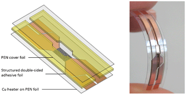 Graphical abstract: Genotyping of single nucleotide polymorphisms by melting curve analysis using thin film semi-transparent heaters integrated in a lab-on-foil system