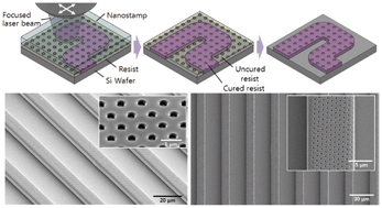 Graphical abstract: Nanoimprint lithography with a focused laser beam for the fabrication of nanopatterned microchannel molds