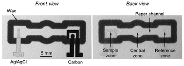 Graphical abstract: Paper-based electroanalytical devices with an integrated, stable reference electrode